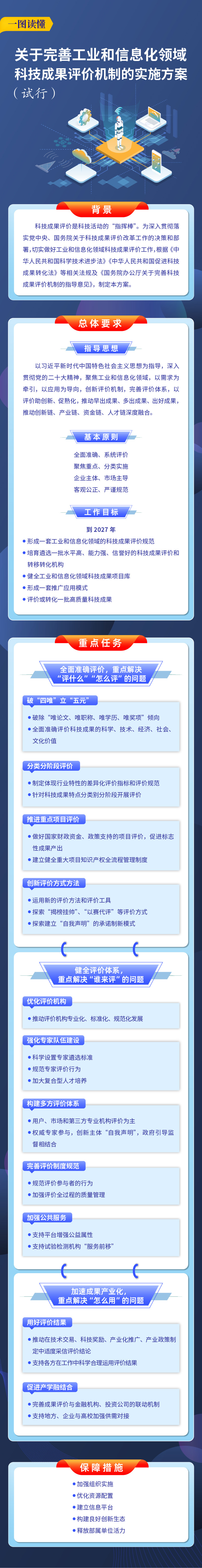 一图读懂关于完善工业和信息化领域科技成果评价机制的实施方案（试行）.jpg